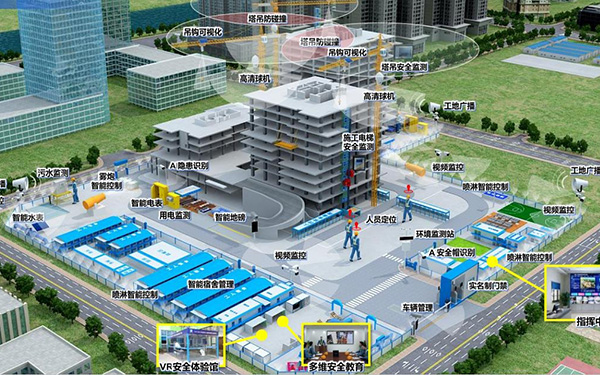 什么叫智慧工地